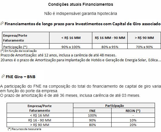 Financiamentos de longo prazo para Investimentos com Capital de Giro associado