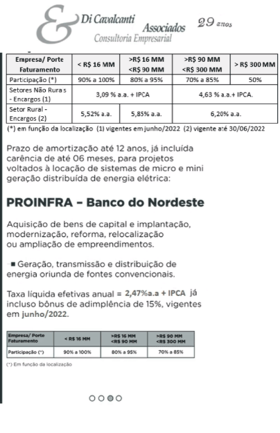 FNE Verde, FNE Sol, PROINFRA – Banco do Nordeste