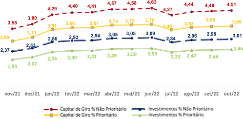 Taxas FNE % a.a. - Banco do Nordeste
