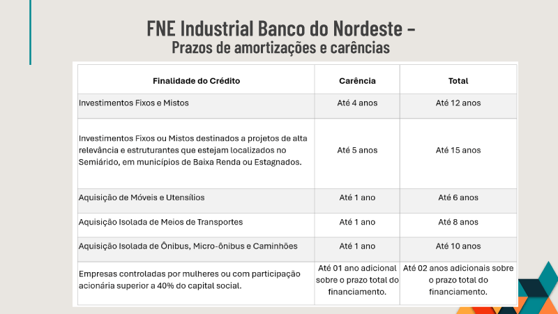 Incentivos Fiscais e Financiamentos Indústria Sertão Pernambucano