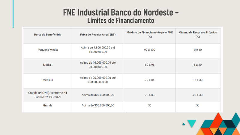 Incentivos Fiscais e Financiamentos Indústria Sertão Pernambucano