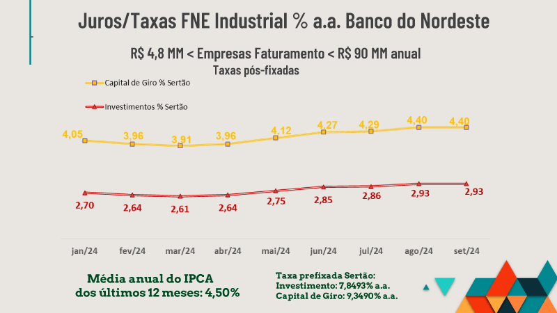 Incentivos Fiscais e Financiamentos Indústria Sertão Pernambucano