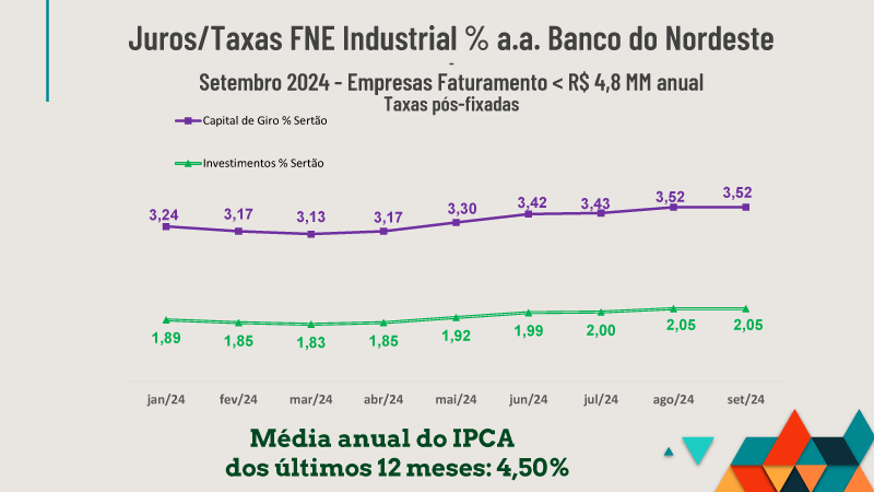 Indústria Sertão PE – Incentivos Fiscais e Financiamento